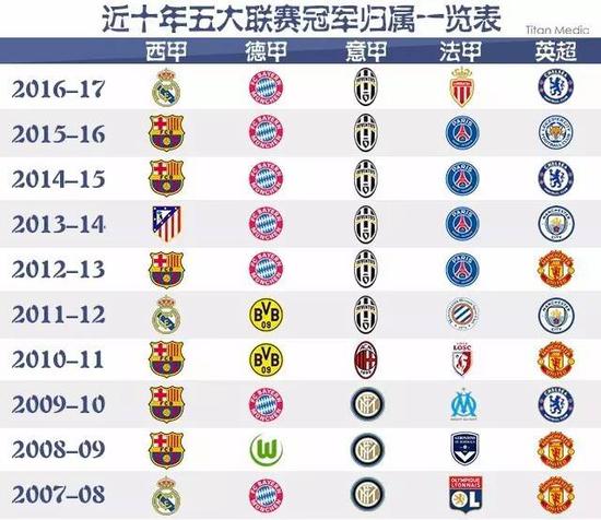 低价拍下了